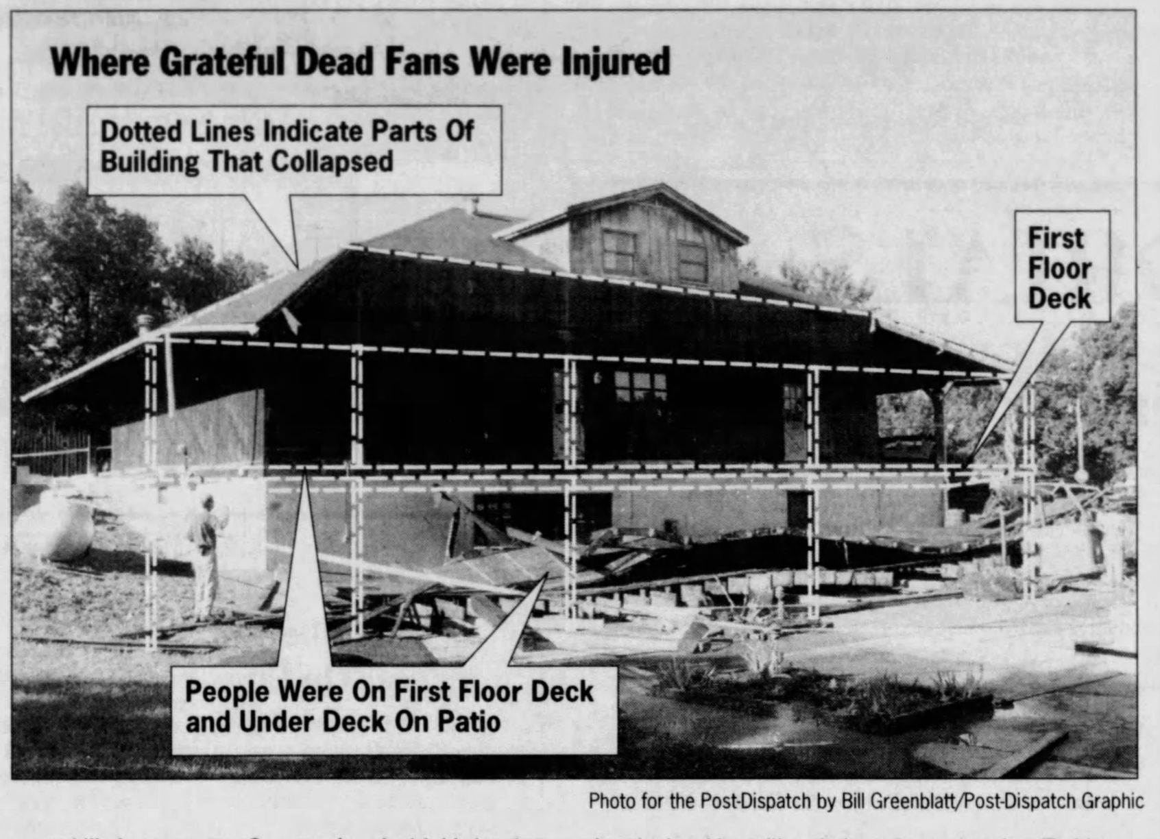 Scene of the deck collapse